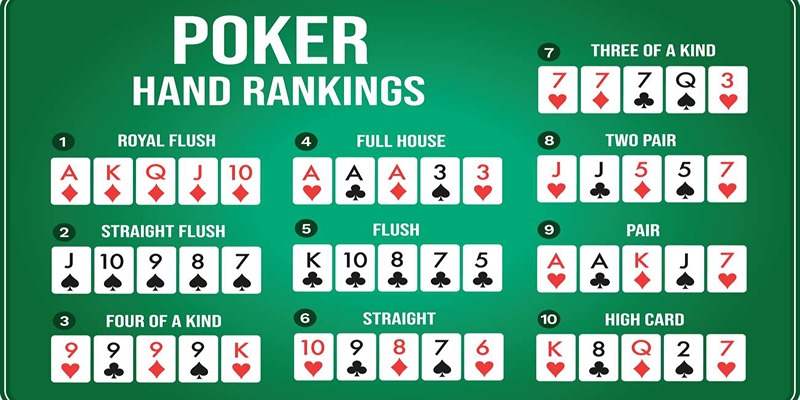 Tìm hiểu thông tin chi tiết về Poker Hands